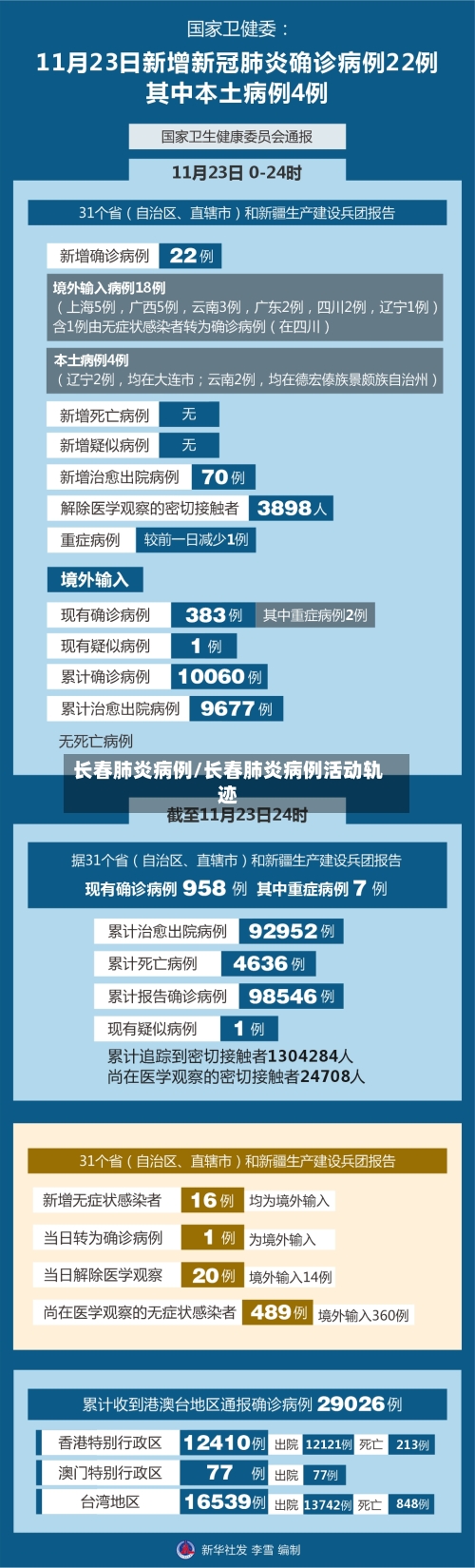长春肺炎病例/长春肺炎病例活动轨迹