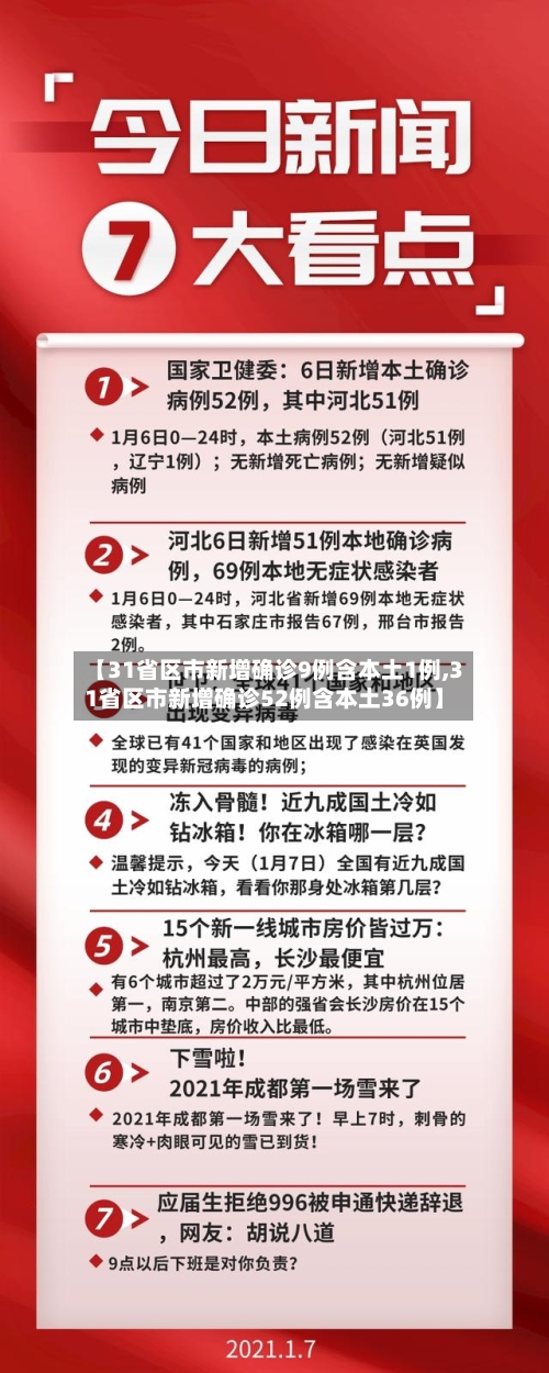 【31省区市新增确诊9例含本土1例,31省区市新增确诊52例含本土36例】-第2张图片