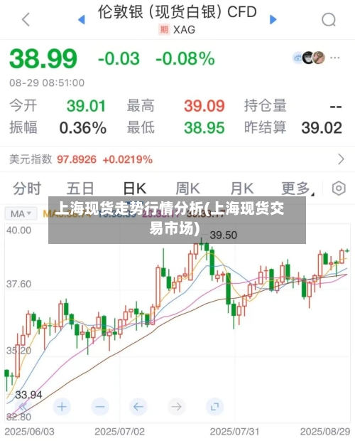 上海现货走势行情分析(上海现货交易市场)