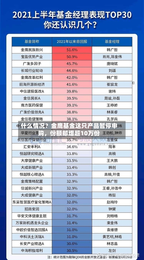 什么情况？金鹰基金这只产品暂停申购	，份额却增超10万份-第2张图片