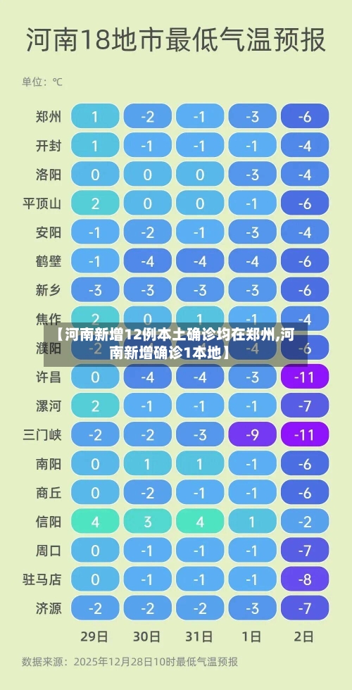 【河南新增12例本土确诊均在郑州,河南新增确诊1本地】