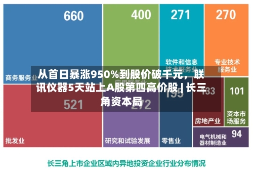 从首日暴涨950%到股价破千元，联讯仪器5天站上A股第四高价股 | 长三角资本局-第2张图片