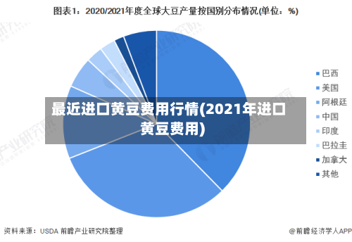 最近进口黄豆费用行情(2021年进口黄豆费用)