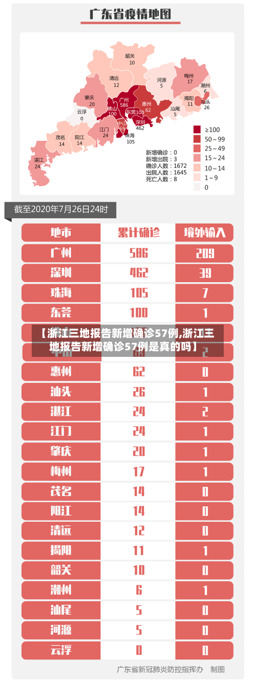 【浙江三地报告新增确诊57例,浙江三地报告新增确诊57例是真的吗】-第2张图片