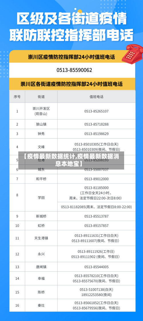【疫情最新数据统计,疫情最新数据消息本地宝】