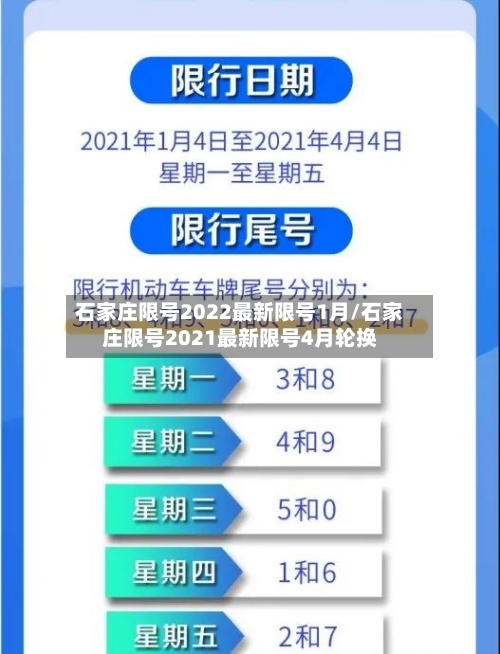 石家庄限号2022最新限号1月/石家庄限号2021最新限号4月轮换