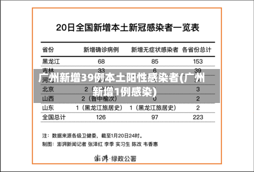 广州新增39例本土阳性感染者(广州新增1例感染)