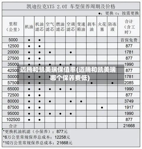 迈腾和凯美瑞保值率(迈腾和凯美瑞哪个保养费低)-第2张图片