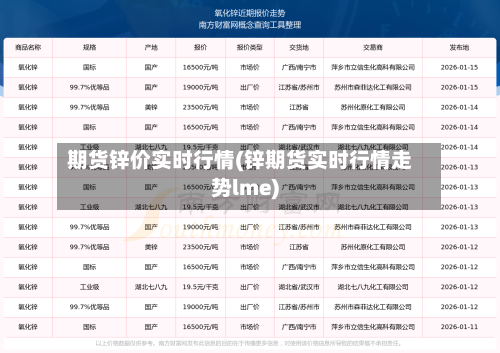 期货锌价实时行情(锌期货实时行情走势lme)-第2张图片