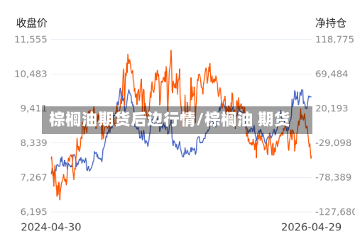 棕榈油期货后边行情/棕榈油 期货-第3张图片