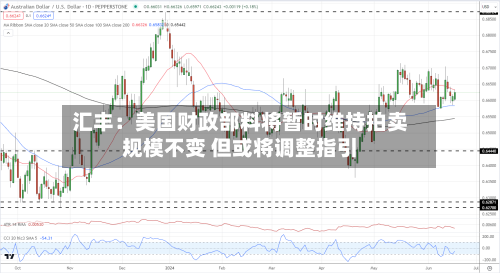 汇丰：美国财政部料将暂时维持拍卖规模不变 但或将调整指引