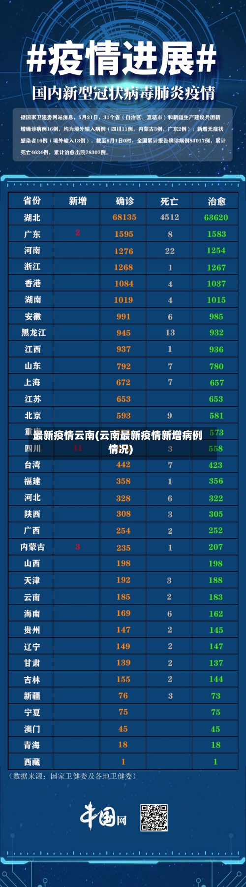 最新疫情云南(云南最新疫情新增病例情况)-第2张图片