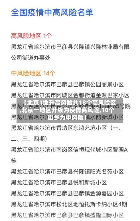 【北京1地升高风险共18个高风险区,北京一地区升级为疫情高风险,10个街乡为中风险】