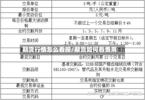 期货行情怎么看按/期货如何看费用