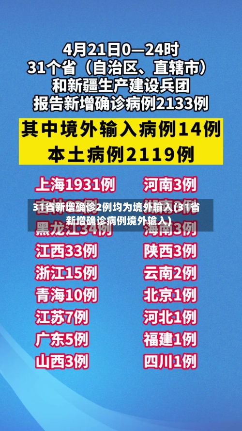 31省新增确诊2例均为境外输入(31省新增确诊病例境外输入)