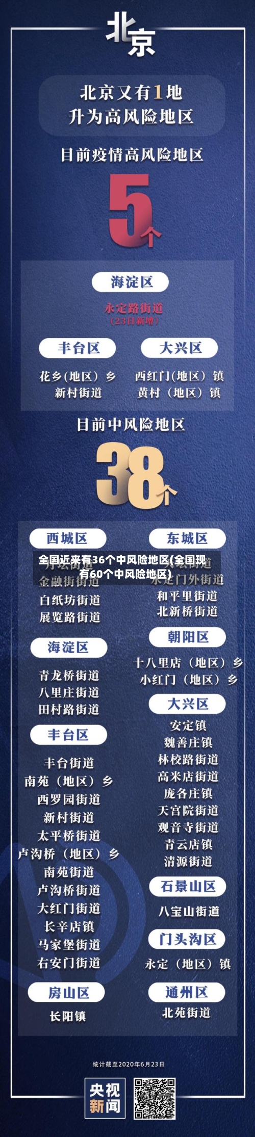 全国近来有36个中风险地区(全国现有60个中风险地区)-第2张图片
