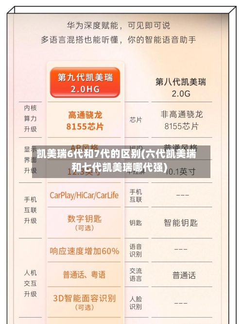 凯美瑞6代和7代的区别(六代凯美瑞和七代凯美瑞哪代强)