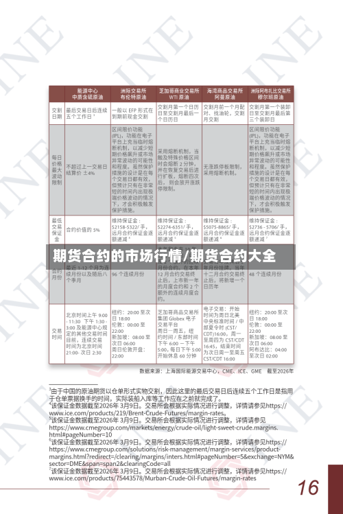 期货合约的市场行情/期货合约大全