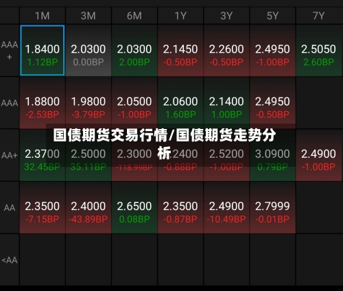 国债期货交易行情/国债期货走势分析-第3张图片