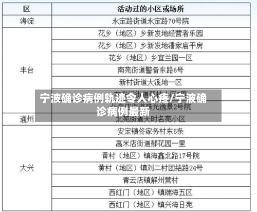 宁波确诊病例轨迹令人心疼/宁波确诊病例最新-第2张图片