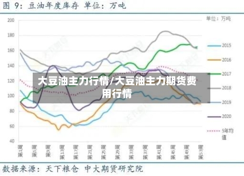 大豆油主力行情/大豆油主力期货费用行情