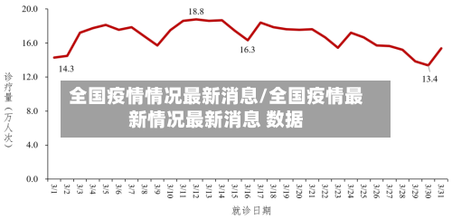 全国疫情情况最新消息/全国疫情最新情况最新消息 数据-第3张图片