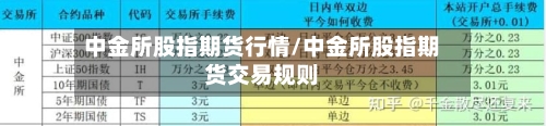 中金所股指期货行情/中金所股指期货交易规则