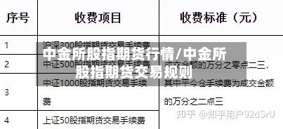 中金所股指期货行情/中金所股指期货交易规则-第2张图片