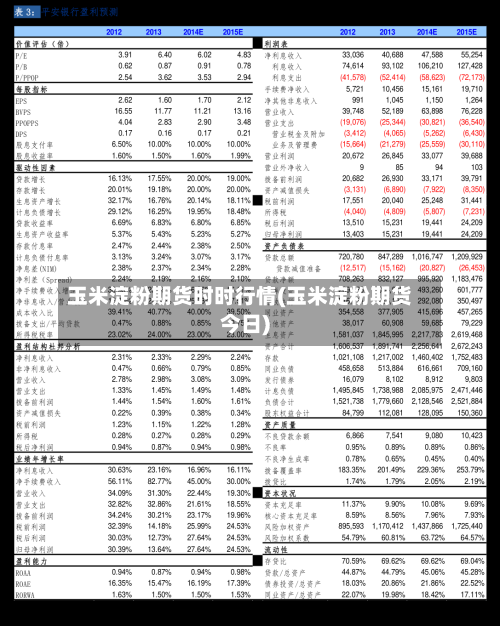 玉米淀粉期货时时行情(玉米淀粉期货今日)