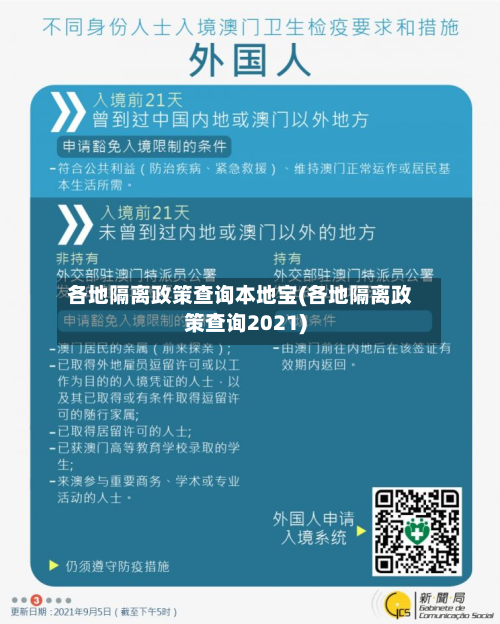 各地隔离政策查询本地宝(各地隔离政策查询2021)-第2张图片