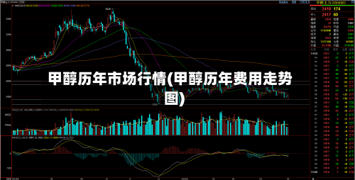 甲醇历年市场行情(甲醇历年费用走势图)-第2张图片