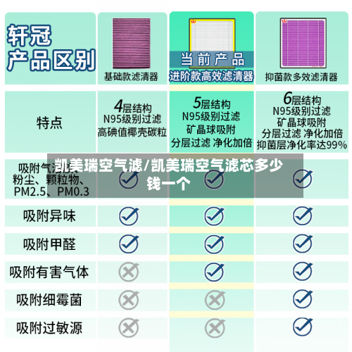 凯美瑞空气滤/凯美瑞空气滤芯多少钱一个-第2张图片