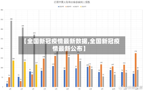 【全国新冠疫情最新数据,全国新冠疫情最新公布】-第3张图片