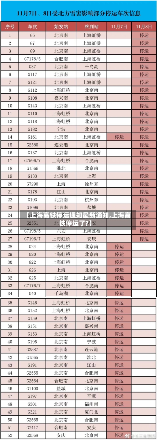 【上海高铁停运通知最新通知,上海高铁停运了?】-第3张图片