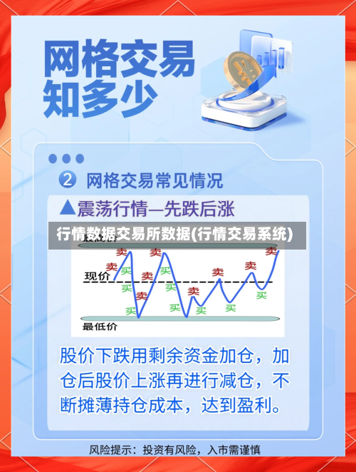 行情数据交易所数据(行情交易系统)