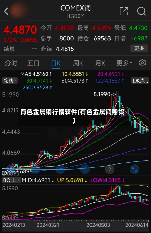 有色金属铜行情软件(有色金属铜期货)