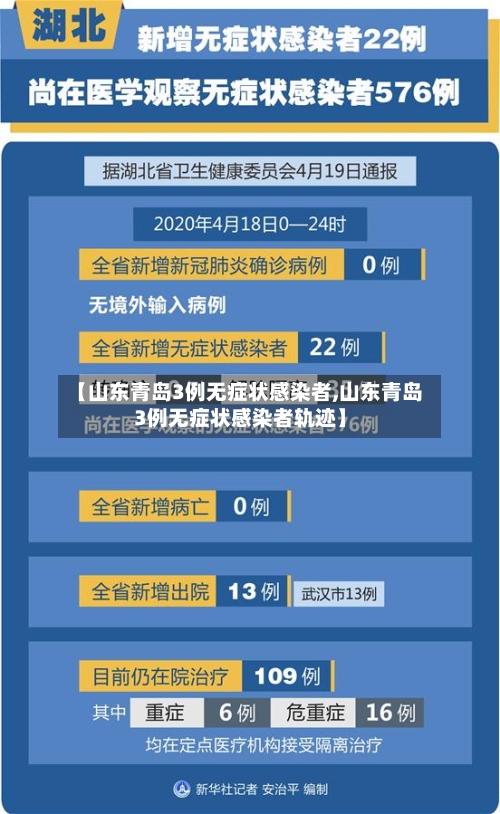 【山东青岛3例无症状感染者,山东青岛3例无症状感染者轨迹】-第3张图片