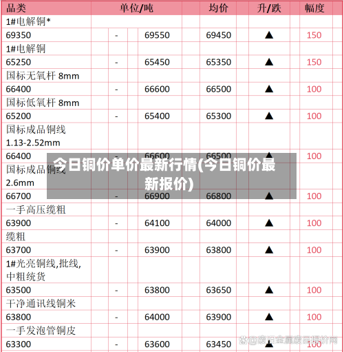 今日铜价单价最新行情(今日铜价最新报价)-第2张图片