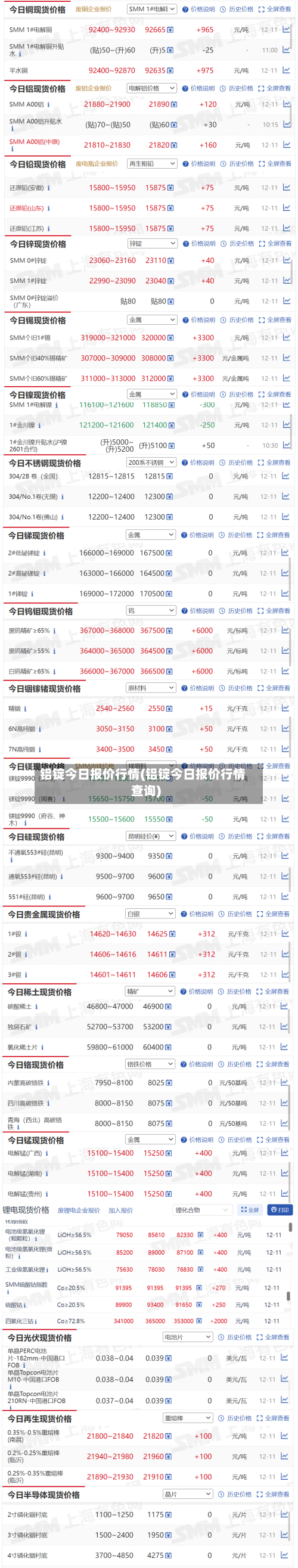 铝锭今日报价行情(铝锭今日报价行情查询)