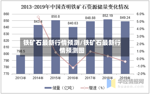 铁矿石最新行情预测/铁矿石最新行情预测图-第3张图片
