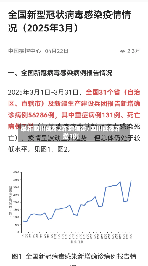 最新四川成都2新增确诊/四川成都新增1例-第3张图片
