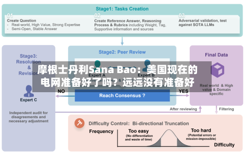 摩根士丹利Sana Bao：美国现在的电网准备好了吗？远远没有准备好-第3张图片