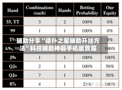 辅助分享“德扑之星辅助开挂方法	”科技辅助神器手机版教程-第2张图片