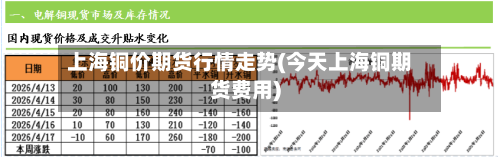上海铜价期货行情走势(今天上海铜期货费用)-第2张图片