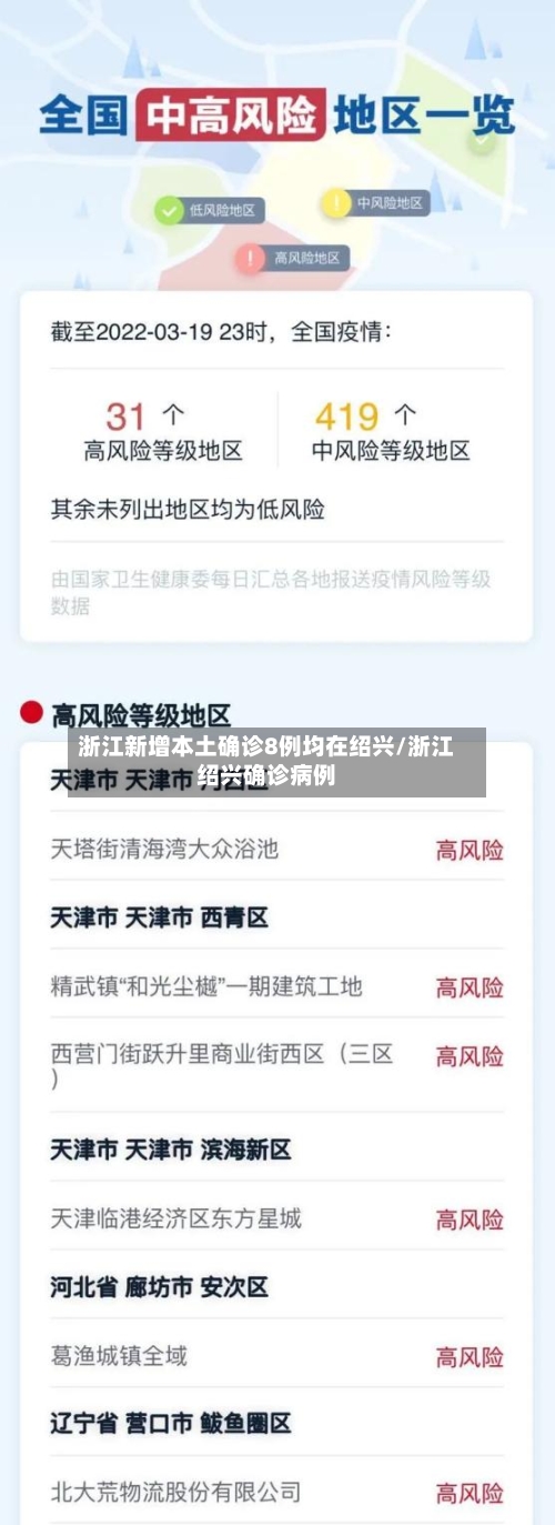 浙江新增本土确诊8例均在绍兴/浙江绍兴确诊病例