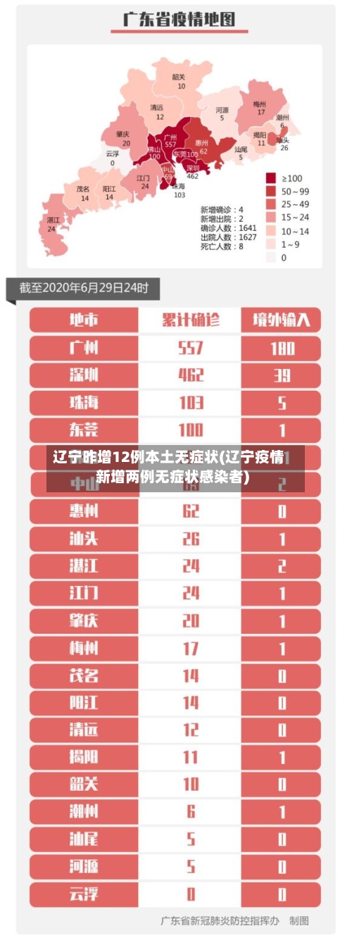 辽宁昨增12例本土无症状(辽宁疫情新增两例无症状感染者)-第3张图片