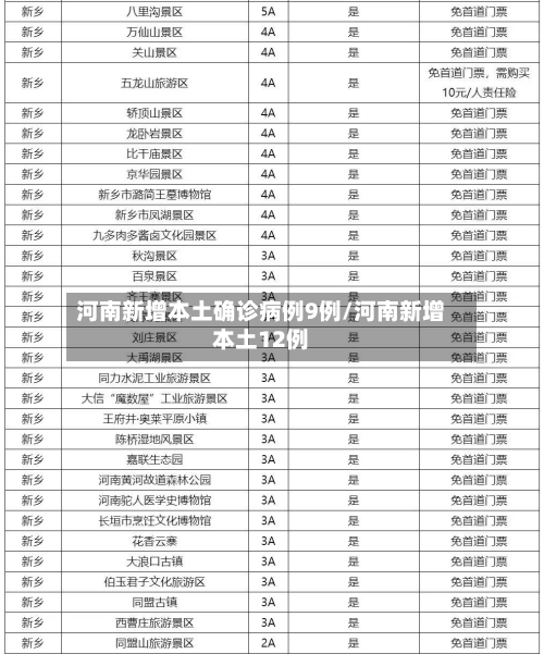河南新增本土确诊病例9例/河南新增本土12例
