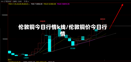 伦敦铜今日行情k线/伦敦铜价今日行情-第2张图片
