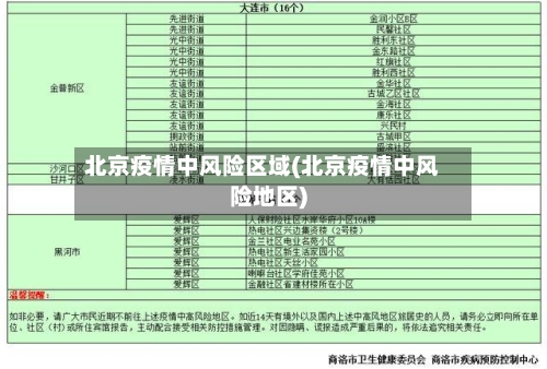 北京疫情中风险区域(北京疫情中风险地区)-第2张图片