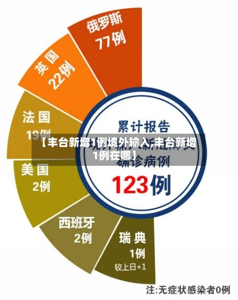 【丰台新增1例境外输入,丰台新增1例在哪】